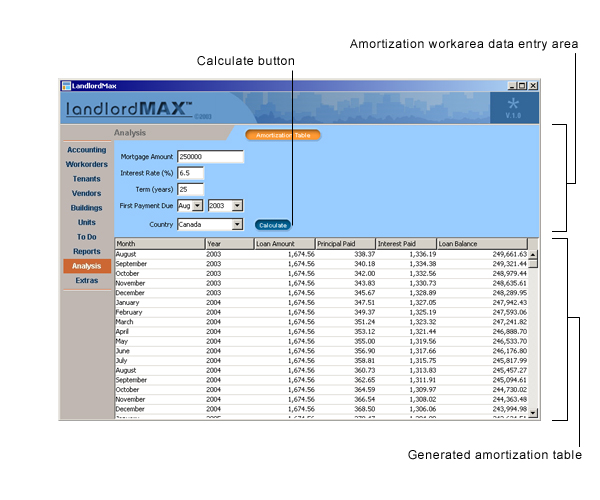 loan amortization schedule excel. amortization loan amortization