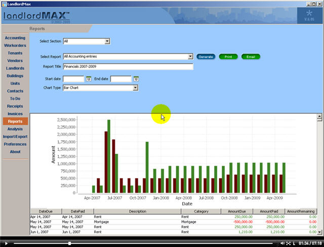 LandlordMax Property Management Software New Feature Screenshot: Charts